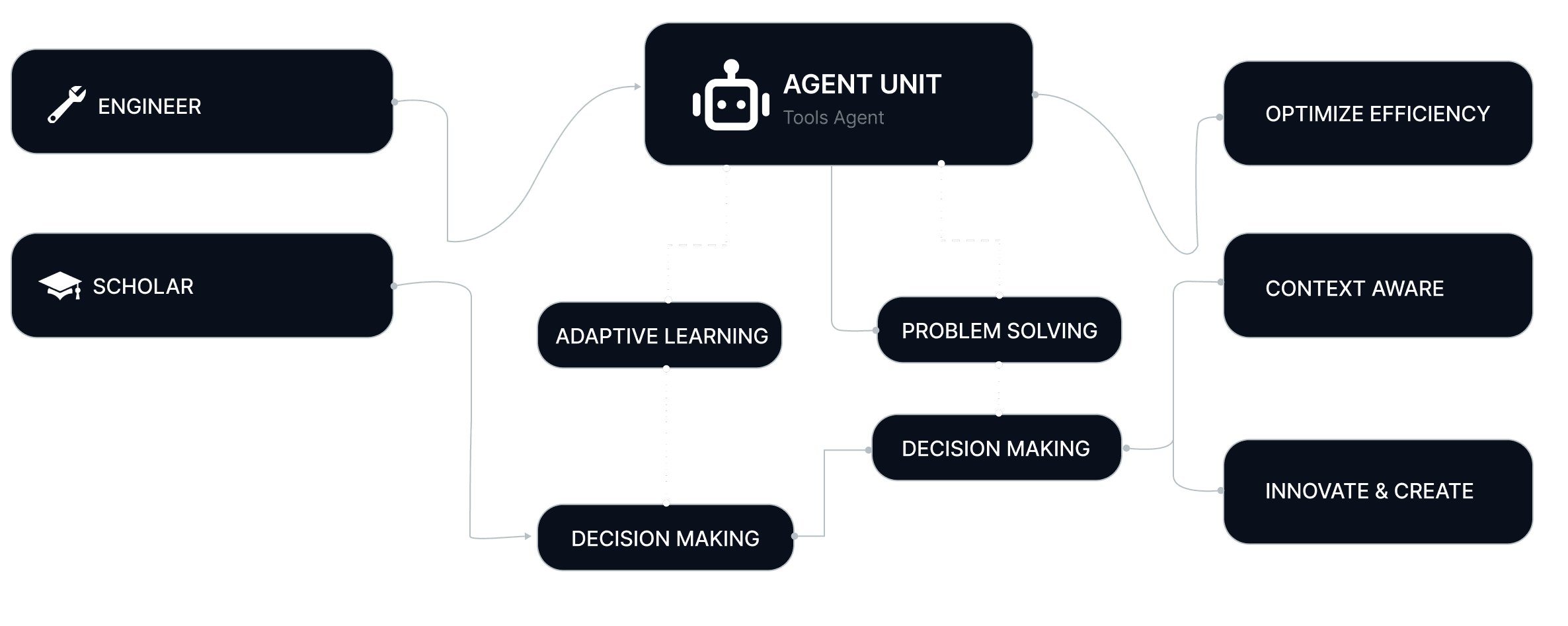 Agent workflow diagram